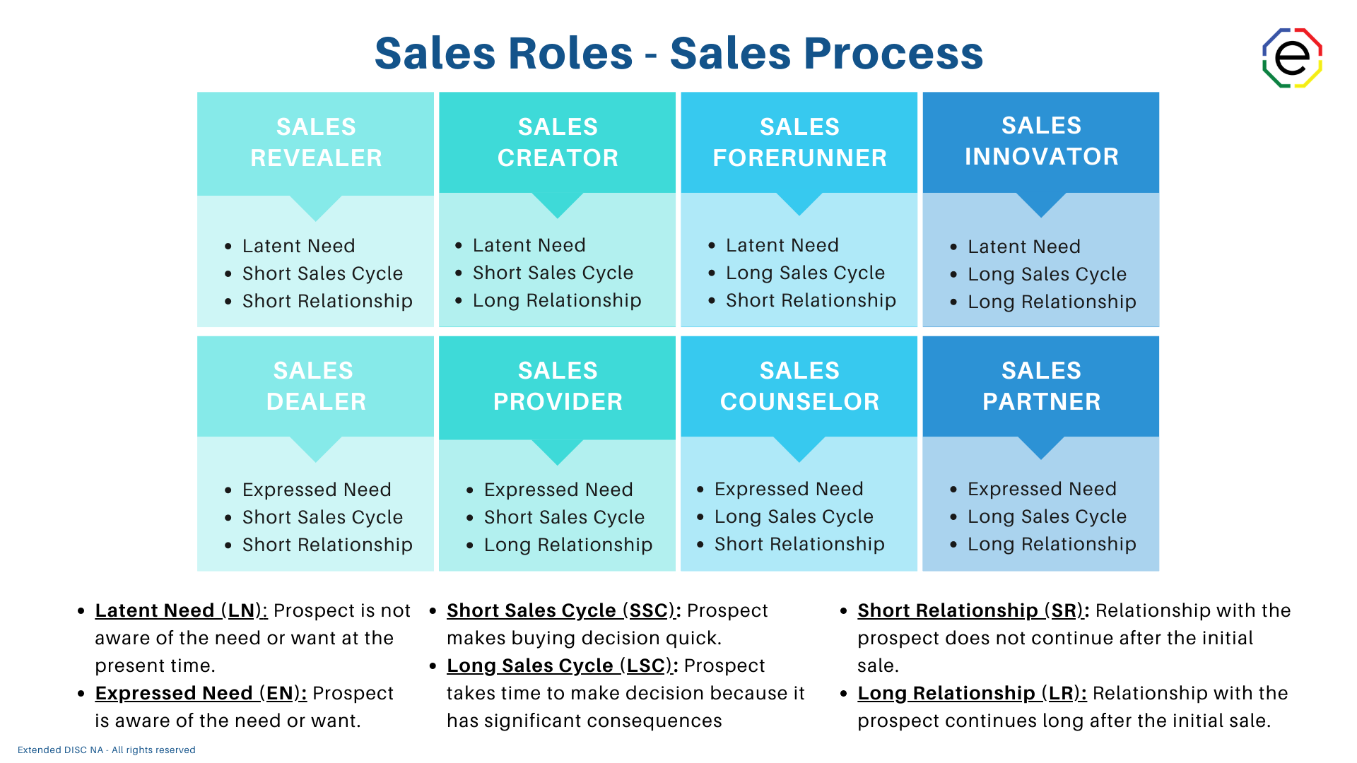 Sales Capacity Assessment Suite: Hiring Report